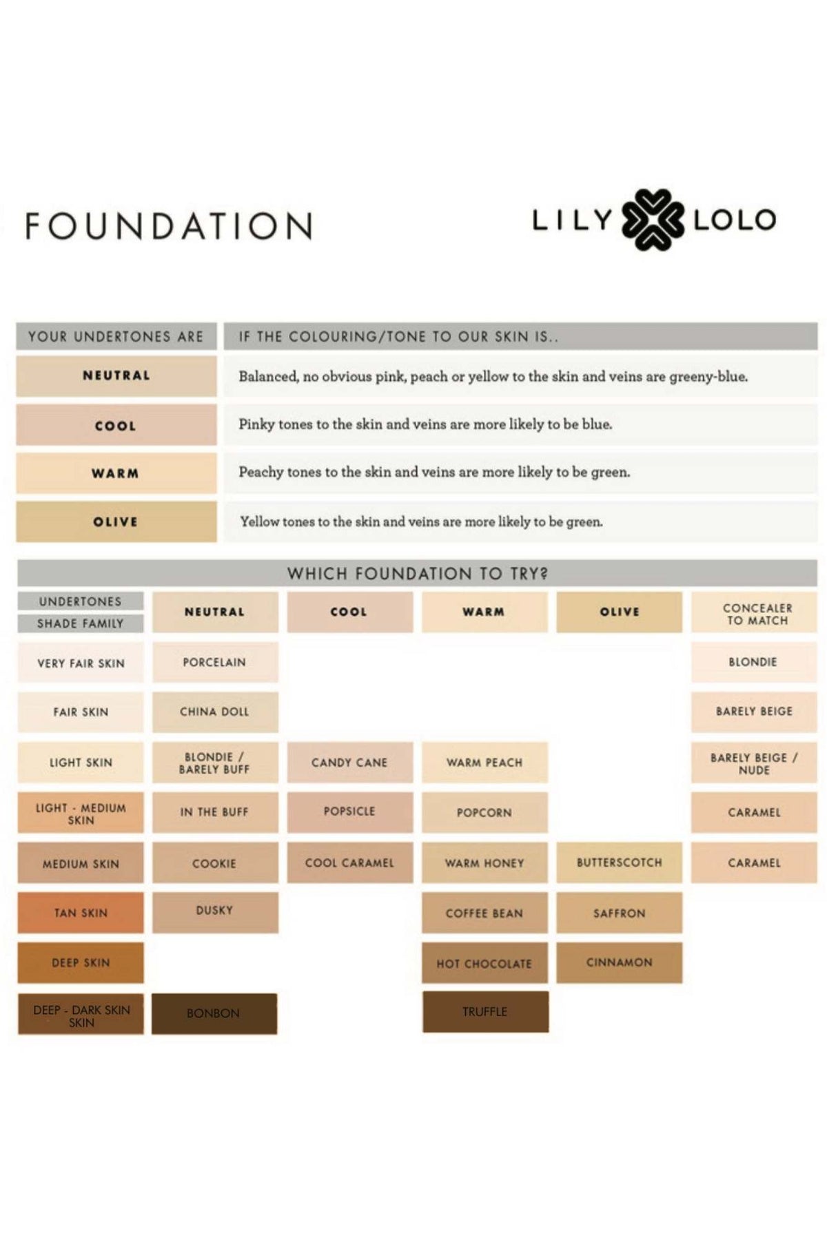 Lily Lolo - Mineral Foundation SPF15 SAMPLES - 0.75g (20 shades)